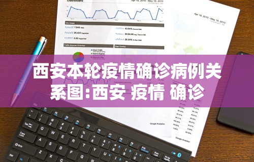 西安本轮疫情确诊病例关系图:西安 疫情 确诊